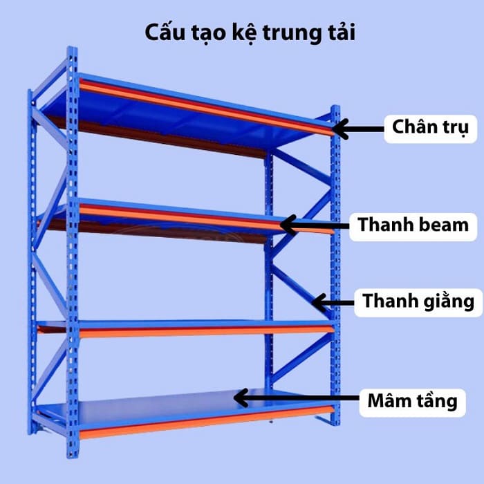 Cấu tạo chi tiết của kệ trung tải tại Bình Dương